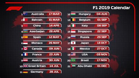 2019 formula 1 results